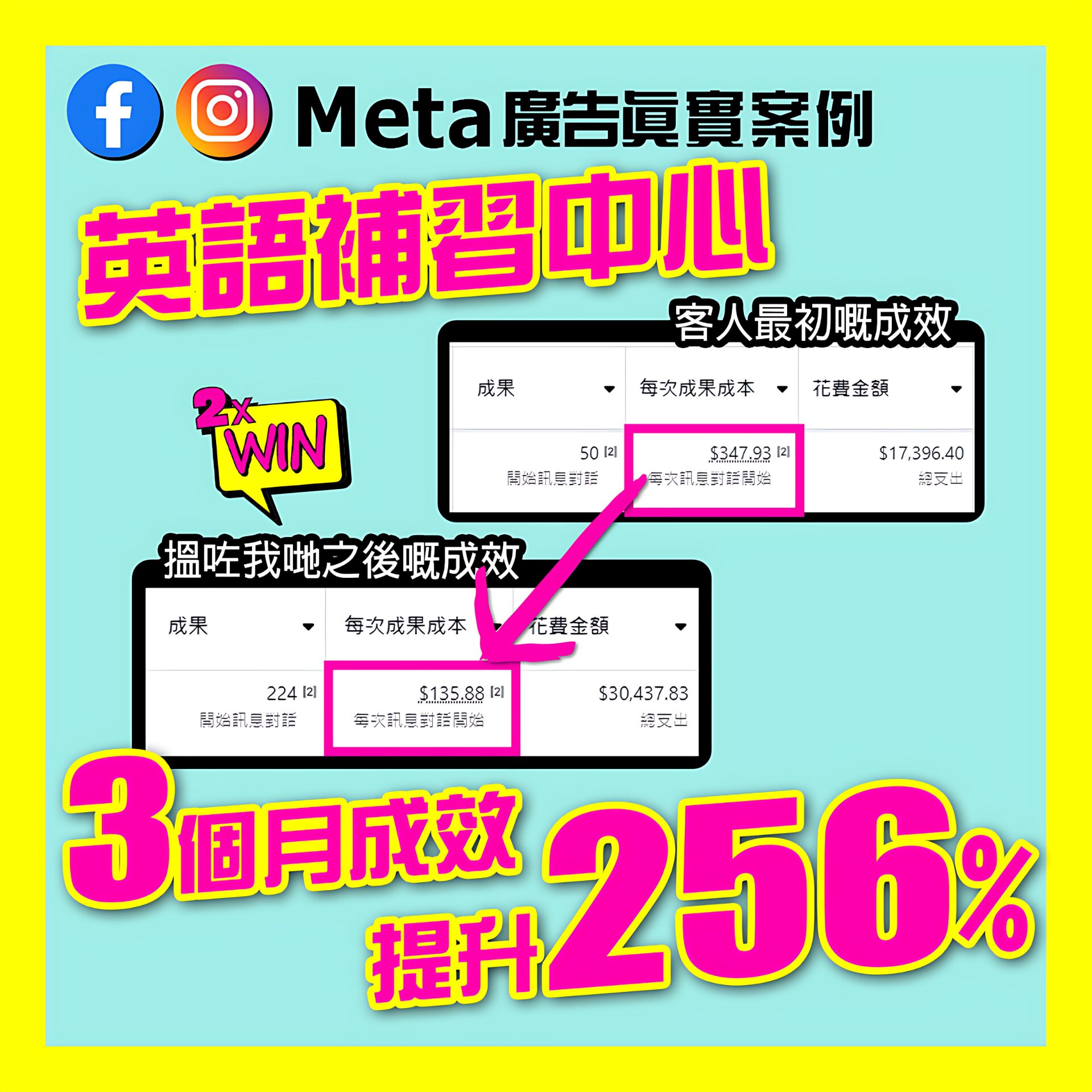 零售業：數據驅動優化