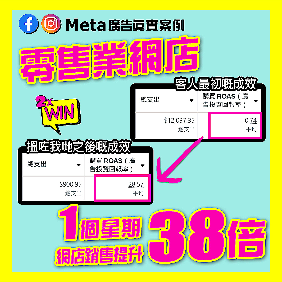 零售業：數據驅動優化